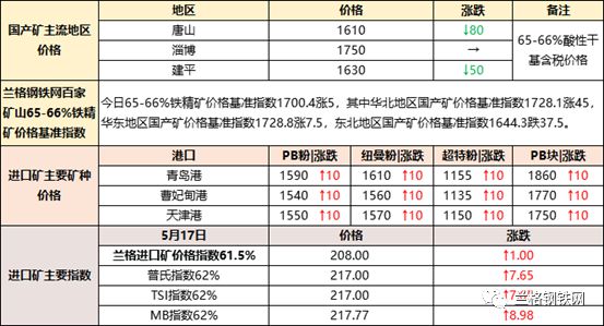 河北铁精粉最新价格动态分析，60铁精粉价格走势解析