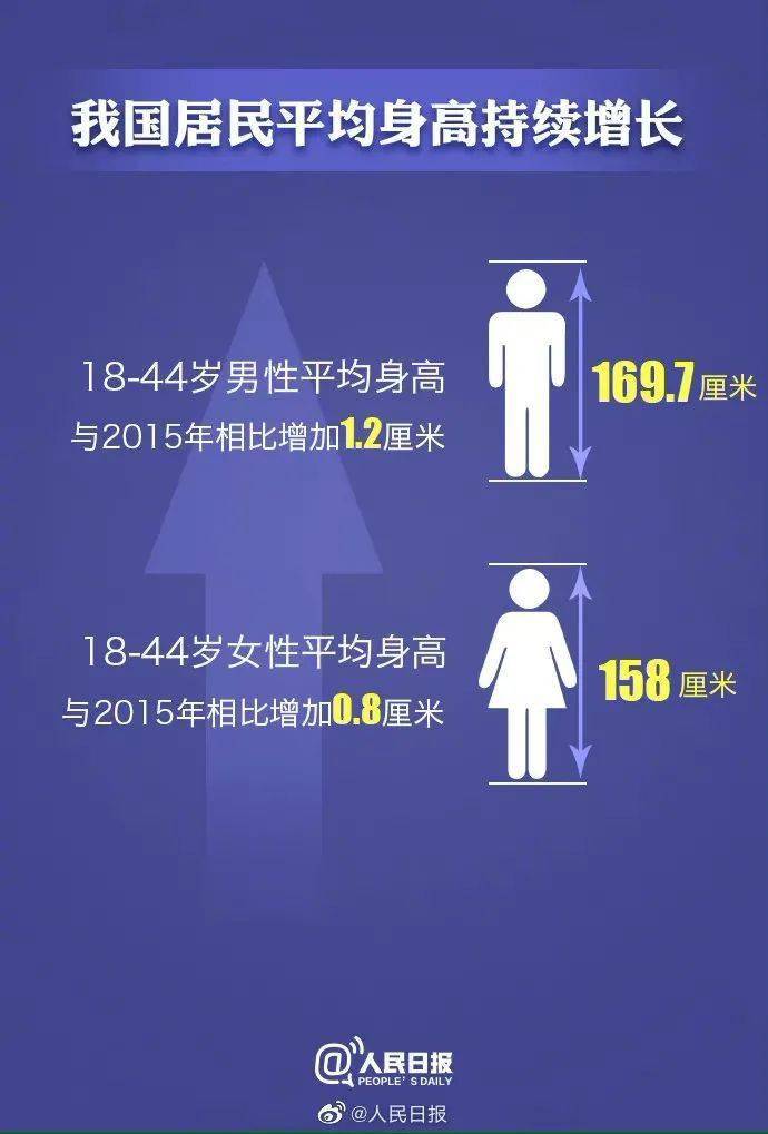 中国最新平均身高揭示，时代进步与国民身体素质的显著提升